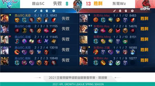 以减少不必 以减少不必