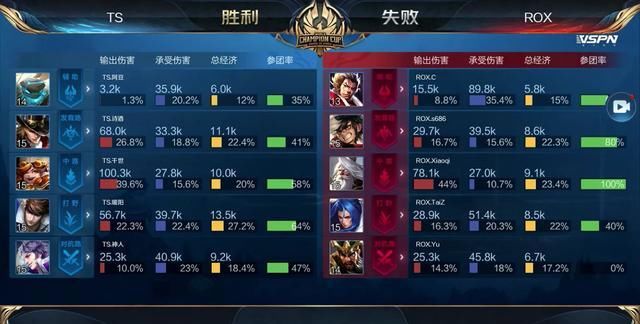 绩效阶梯